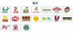 餐饮类资源