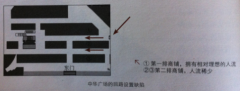 商业地产水平人流动线规划的十大核心策略