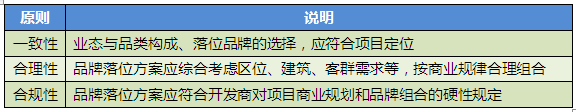 商业地产策划公司
