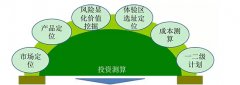 包教学会：龙湖新年项目启动会6大秘诀！