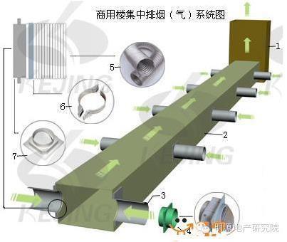 每平米住房的建筑成本都有哪些?—明源地产研究院