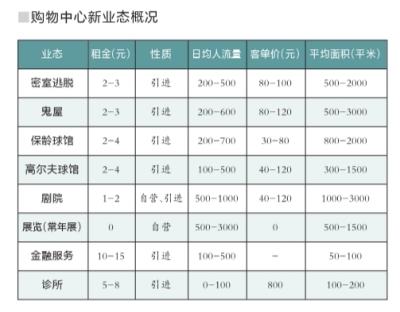 购物中心
