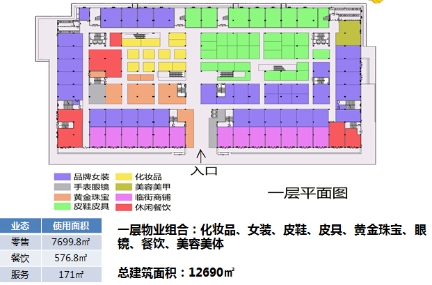 购物中心租金收益