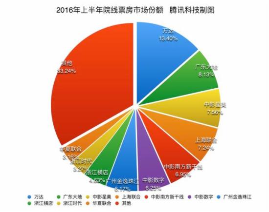 中国电影