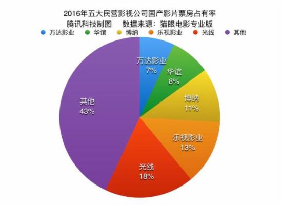 中国电影