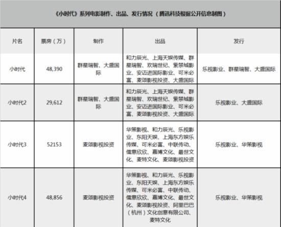 中国电影