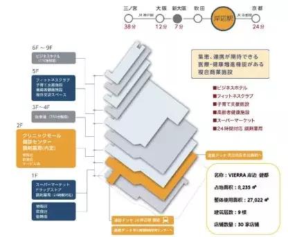 购物中心新业态——medical mall怎样运营