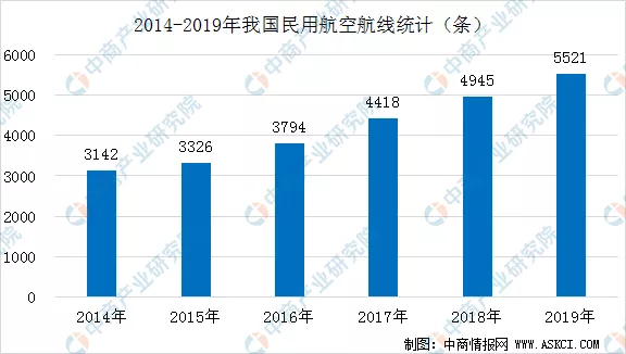 2020年中国智慧航空产业链全景图上中下游市场深度分析