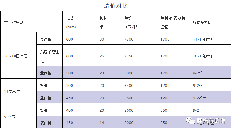 成本控制清单，让成本控制有的放矢