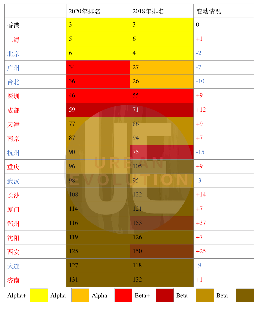 杭州gdp，为何始终不如成都武汉？
