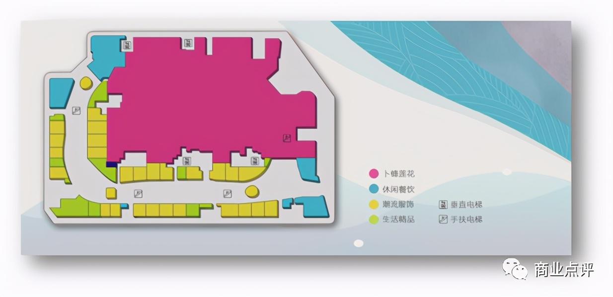 商业地产项目怎样做业态布局与品牌落位？
