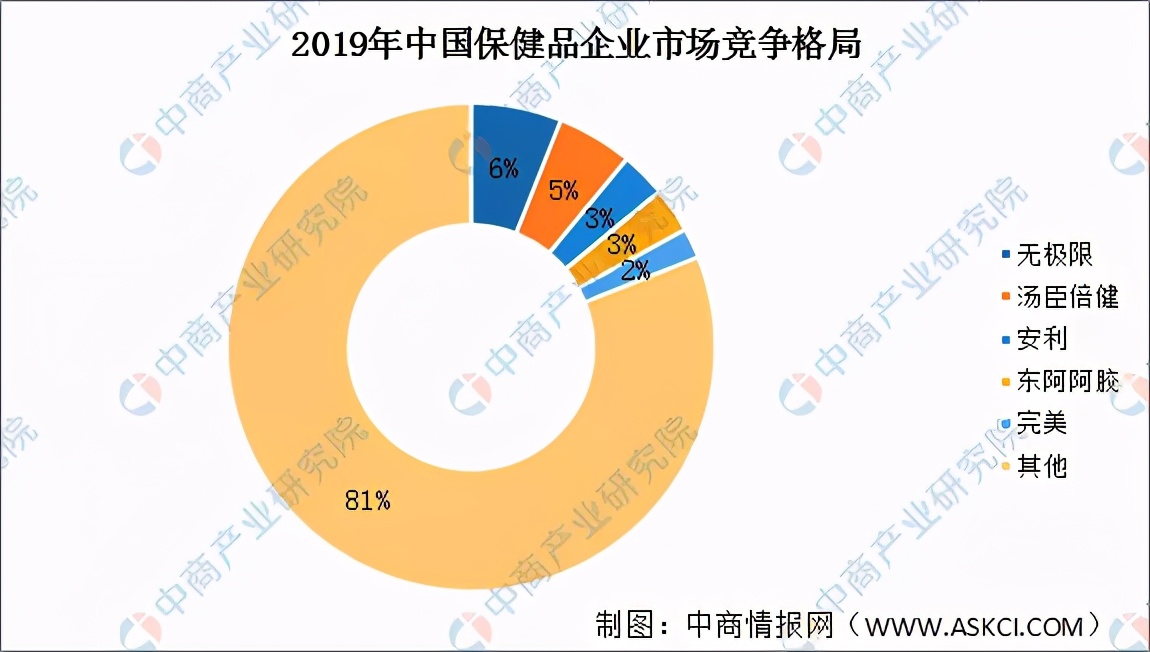 2020年中国健康体检产业链上下游及投资发展前景分析