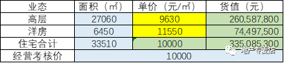定价原则及常用方法