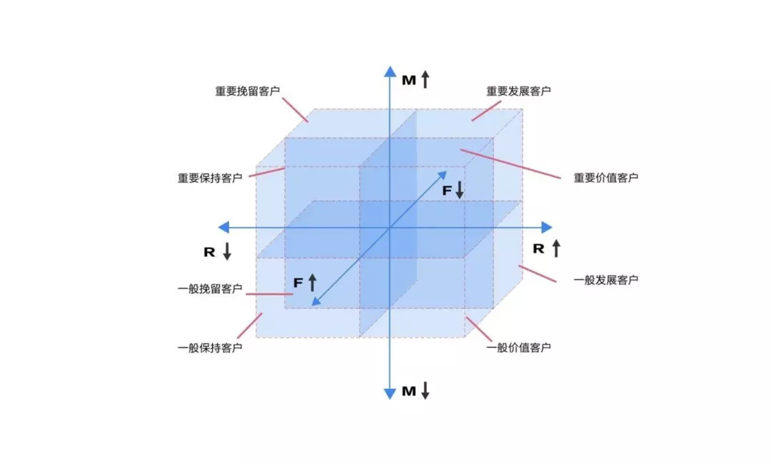 文旅策划人必备，42个营销模型宝典分享